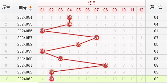 快乐8走势图