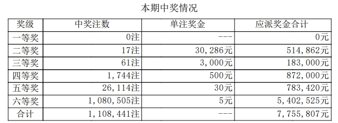 7星彩开奖详情