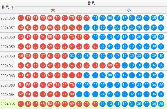 快乐8走势图