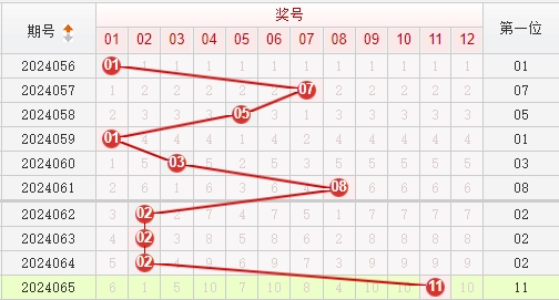 快乐8走势图