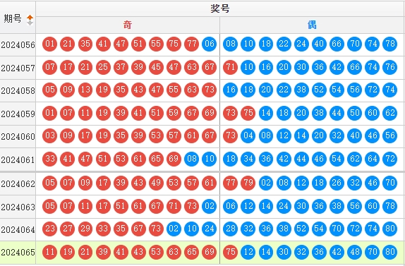 快乐8走势图