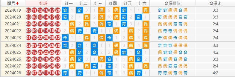 双色球走势图