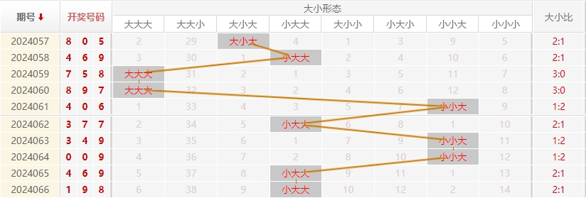 福彩3D走势图