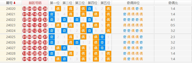 大乐透走势图