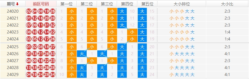 大乐透走势图