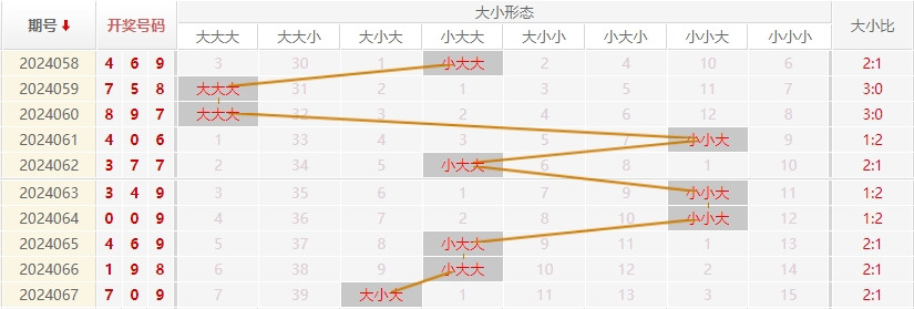 福彩3D走势图