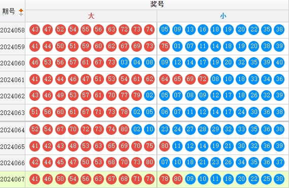 快乐8走势图