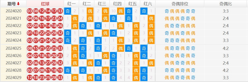 双色球走势图