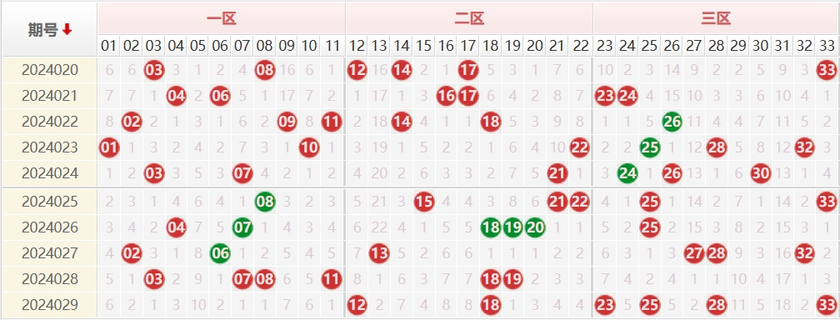 双色球走势图