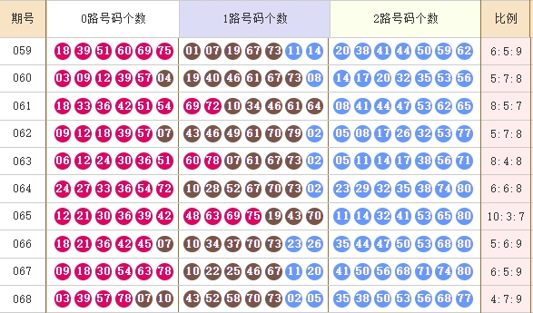 快乐8走势图