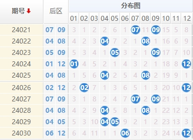 大乐透后区走势图