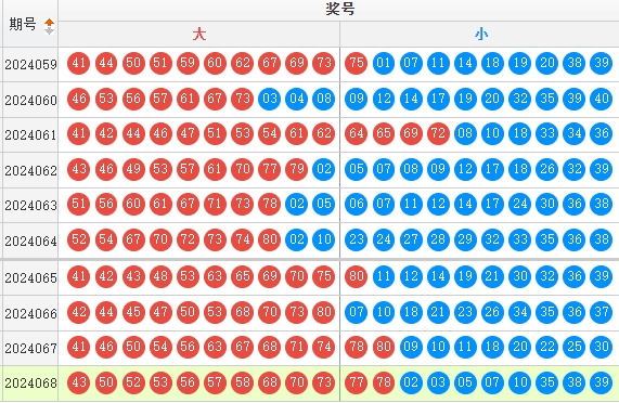 快乐8走势图