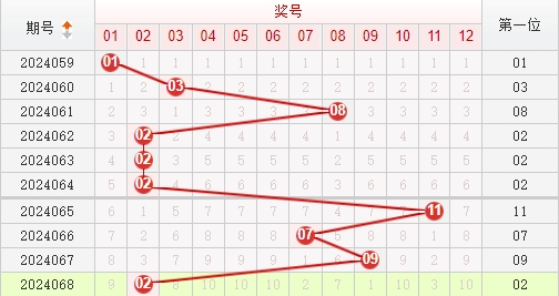 快乐8走势图