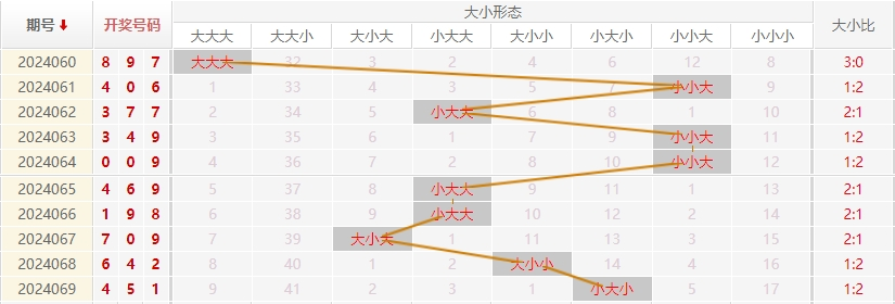 福彩3D走势图
