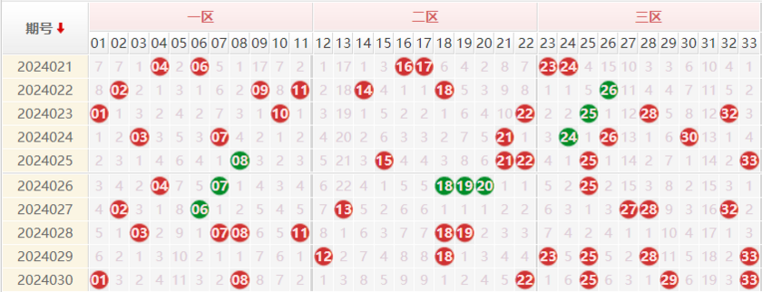 双色球走势图