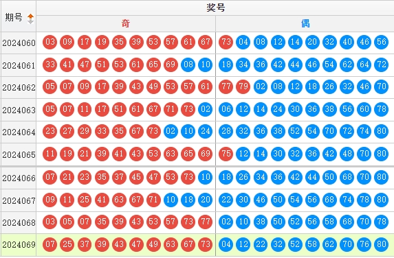 快乐8走势图