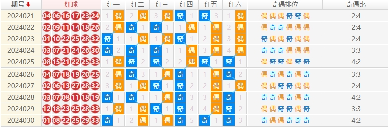 双色球走势图