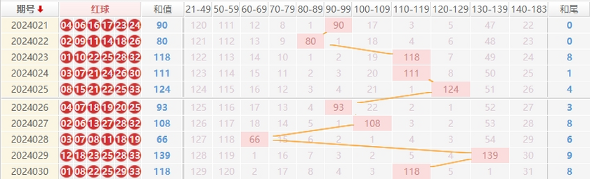 双色球走势图