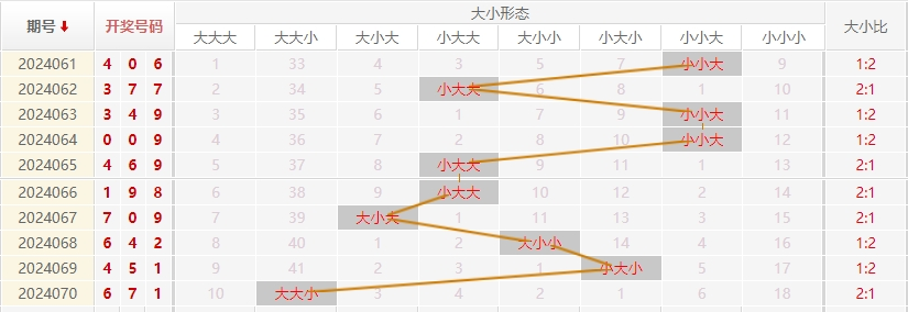 福彩3D走势图