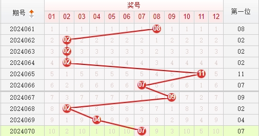 快乐8走势图