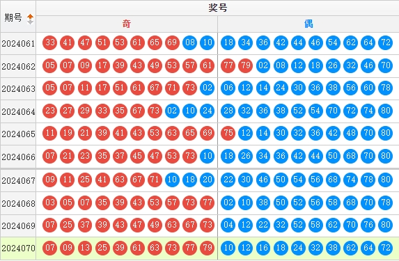 快乐8走势图