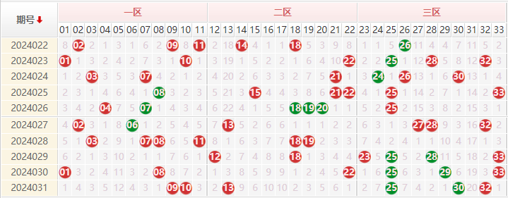 双色球走势图