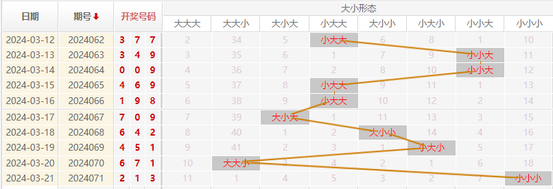 福彩3D走势图
