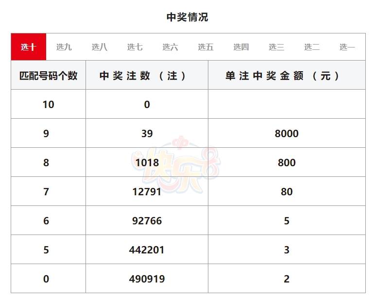 快乐8选十开奖详情