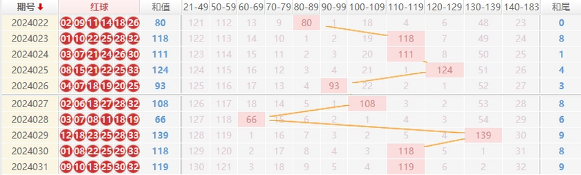 双色球走势图