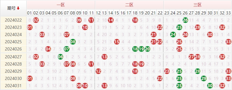 双色球走势图