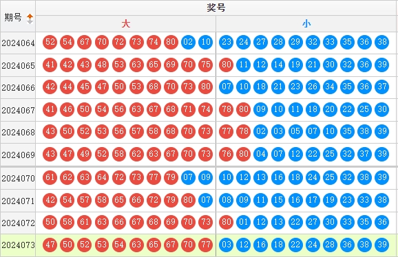 快乐8走势图