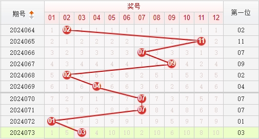 快乐8走势图