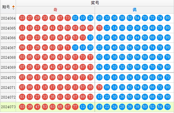 快乐8走势图