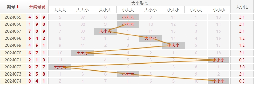福彩3D走势图