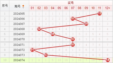快乐8走势图