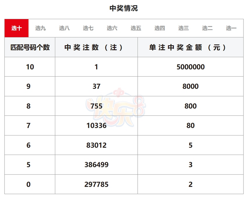 快乐8开奖详情