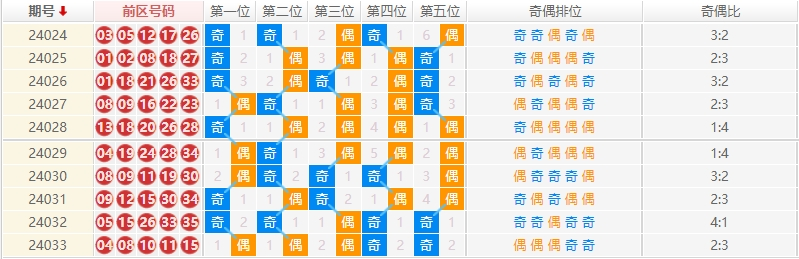 双色球走势图