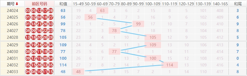 双色球走势图