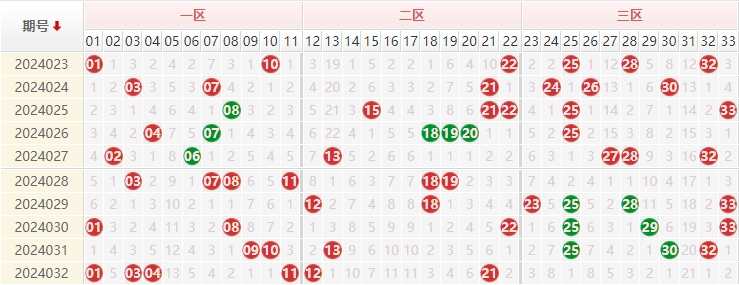 双色球走势图