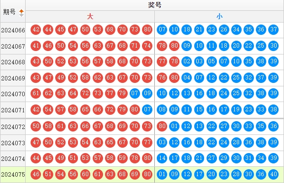 快乐8走势图
