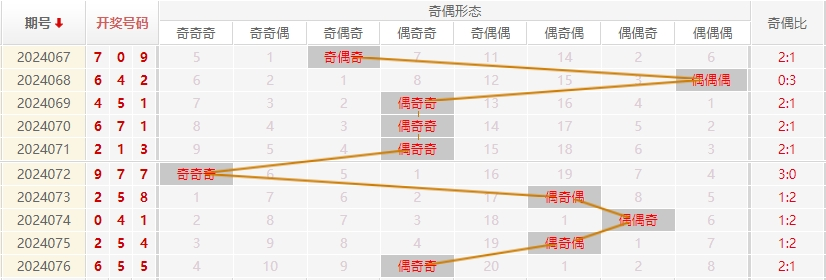 福彩3D走势图