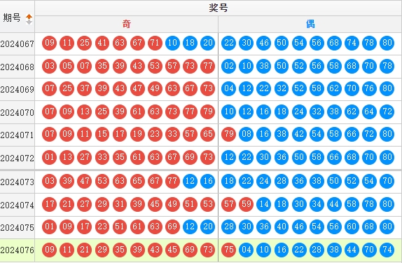 快乐8走势图