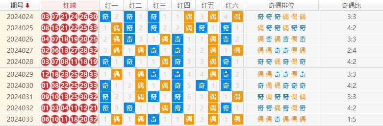 双色球走势图