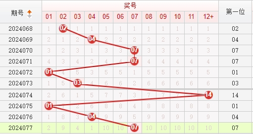 快乐8走势图