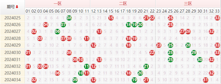 双色球走势图
