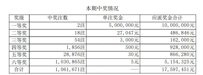 7星彩开奖详情