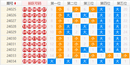 大乐透走势图