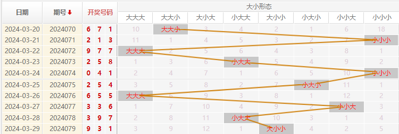福彩3D走势图