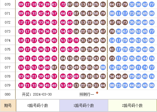 快乐8走势图
