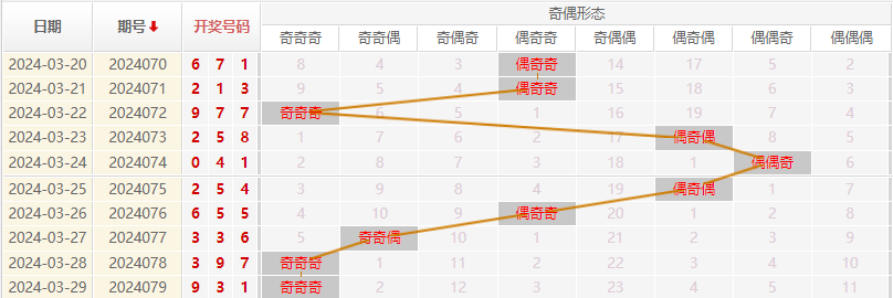 福彩3D走势图